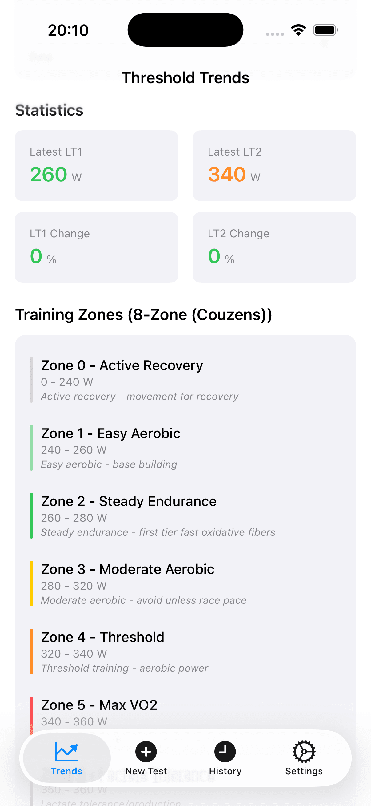 Lact8 Threshold Trends and Training Zones